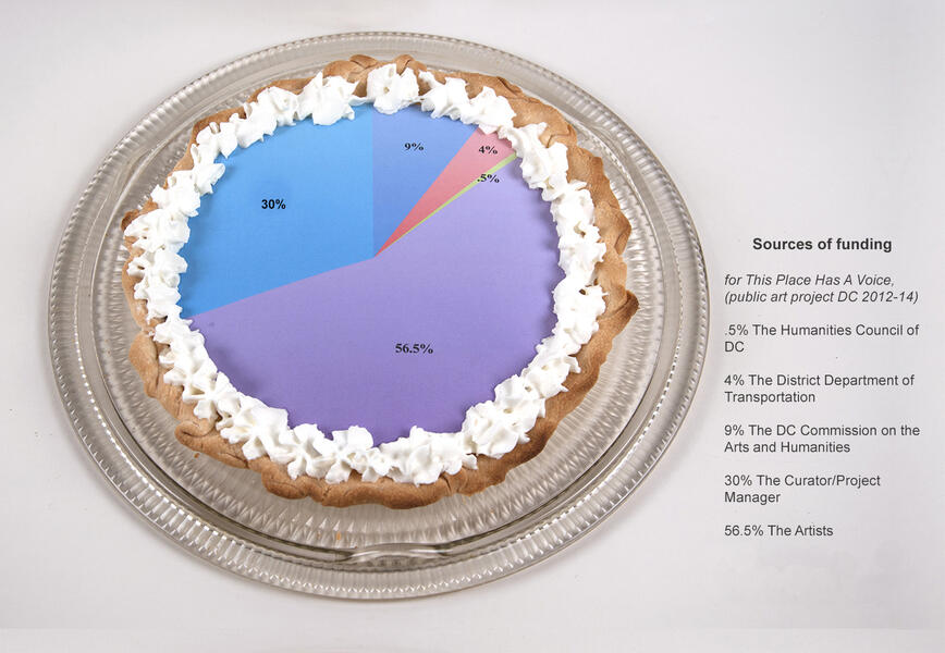 Edible pie chart: ethics in funding in the arts