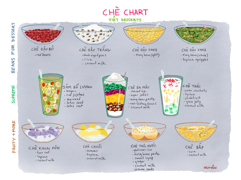 Che Chart: Viet Desserts
