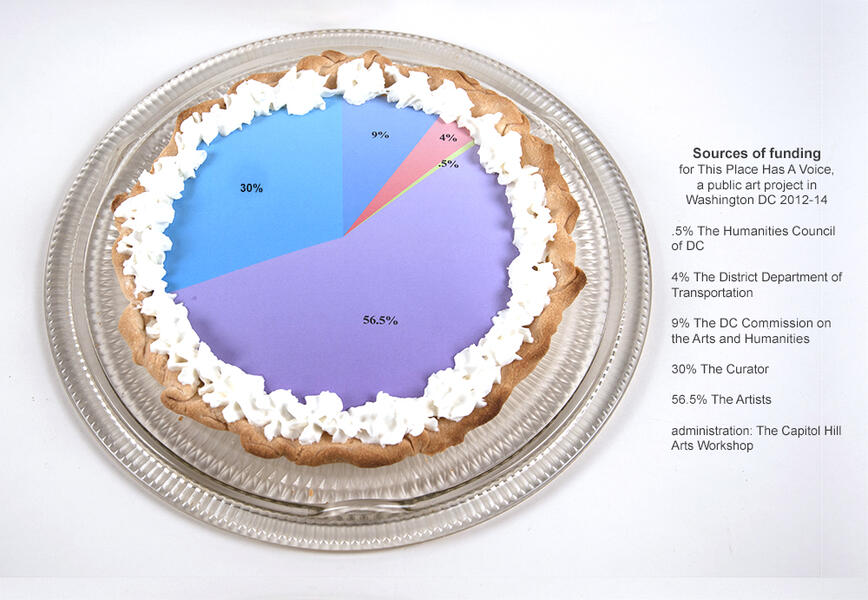 Edible Pie Chart: funding in the arts